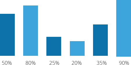 Bar Graph