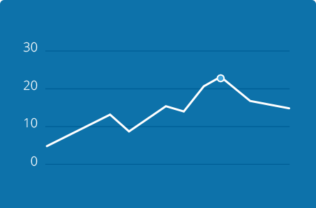 Line Graph